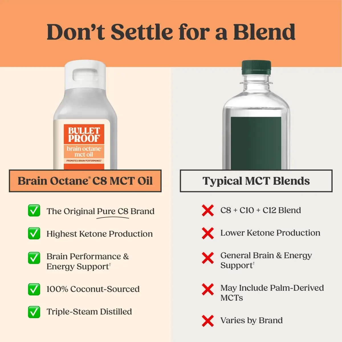 Bulletproof Brain Octane C8 MCT Oil 89ml (3 Fl Oz) | Pure Coconut Oil for Keto Energy - view 2