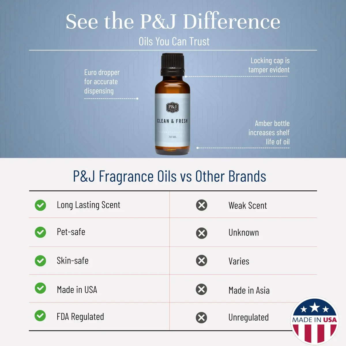 P&J Trading Fragrance Oil | Clean & Fresh Oil 30ml for Candle Making, Diffuser & DIY Crafts - view 3
