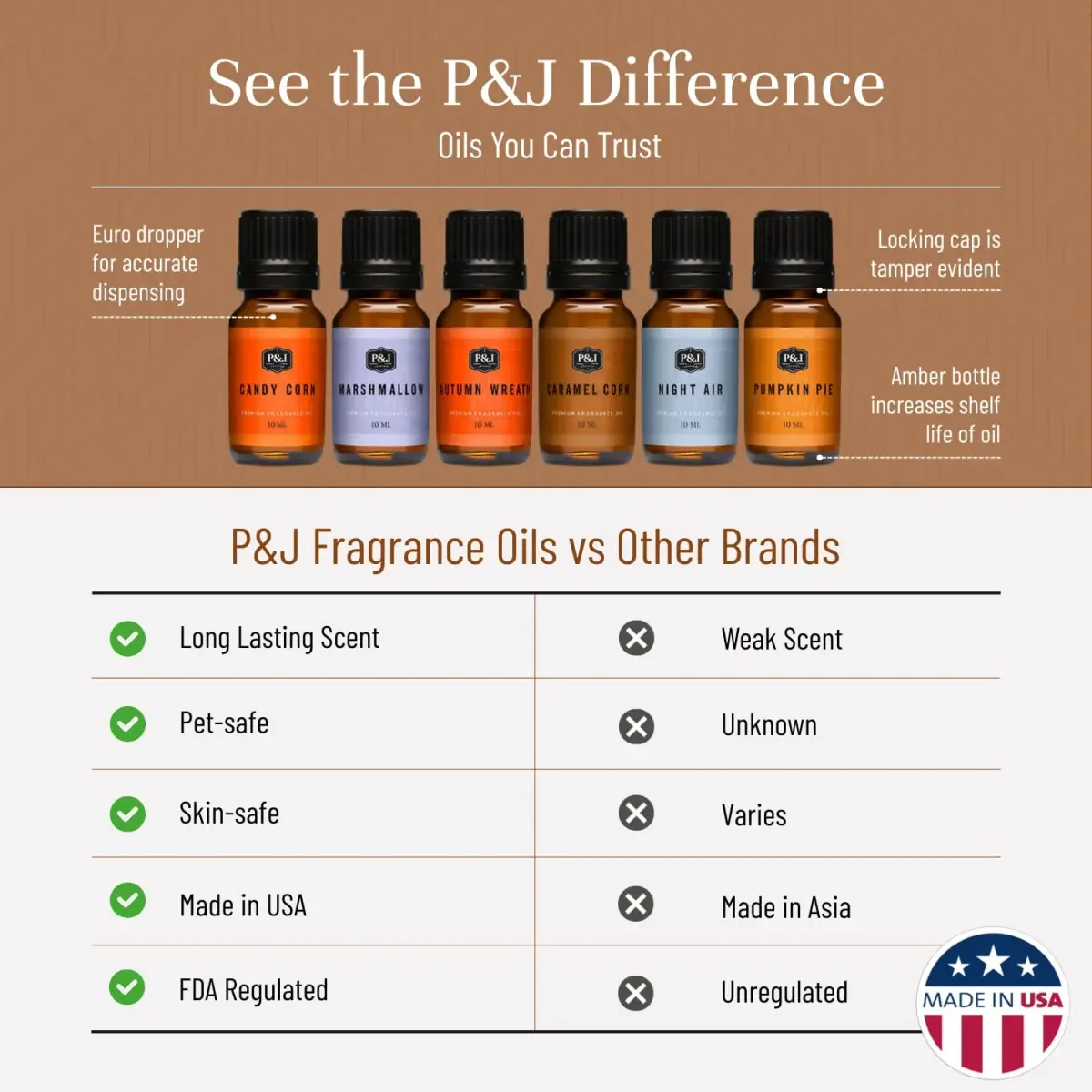 P&J Trading Halloween Fragrance Oil Set | 6 x 10ml Bottles | USA Imported - view 3