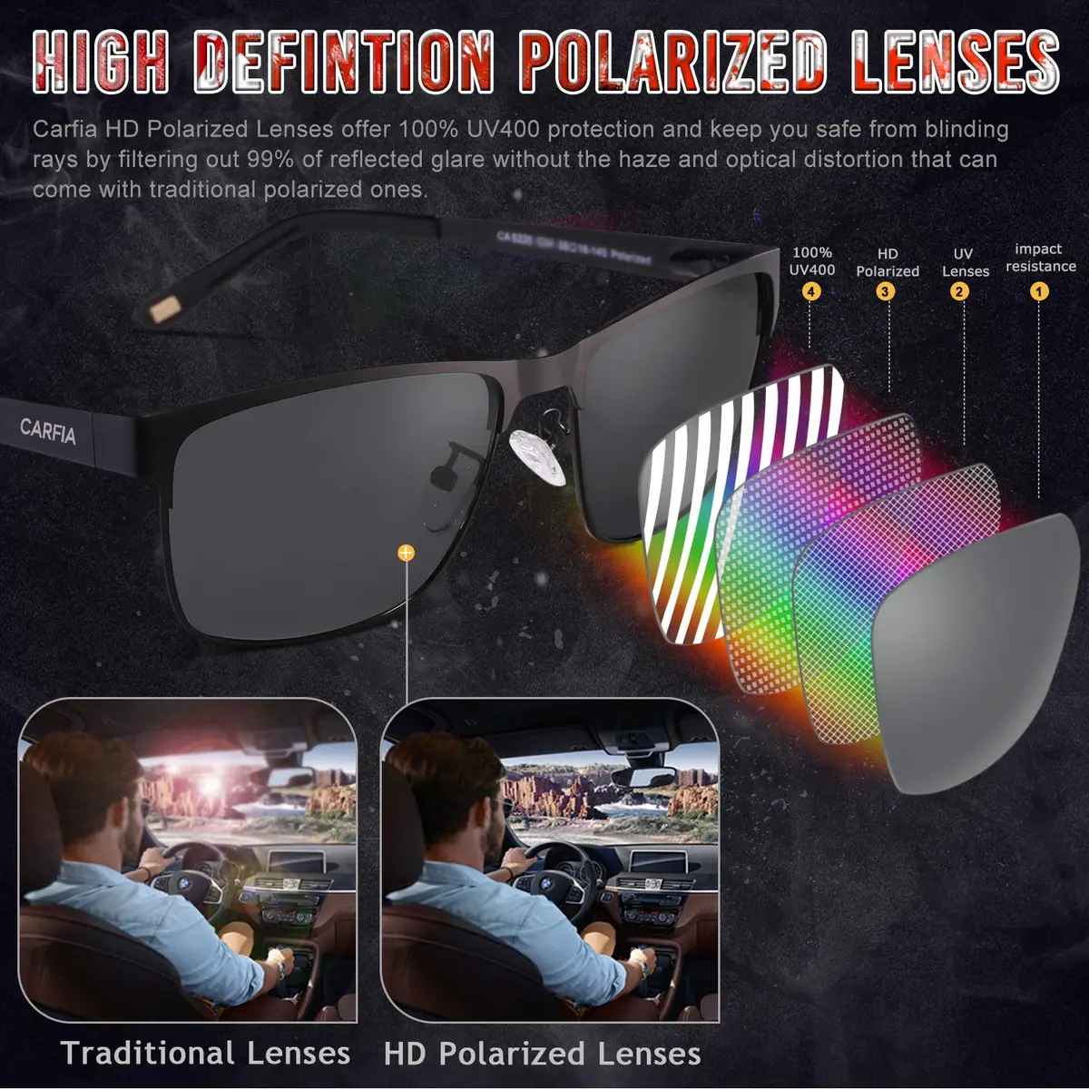 CARFIA Polarized Sunglasses for Men Spring Hinge Metal Frame CA5225 | Classic Square Design with UV400 Protection - view 4