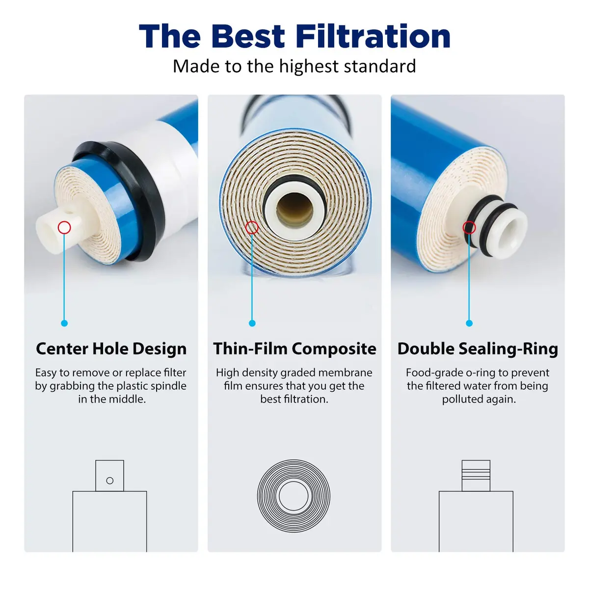 Membrane Solutions 75 GPD Reverse Osmosis Membrane | NSF/ANSI 58 Certified Water Filter for Home Use - view 4