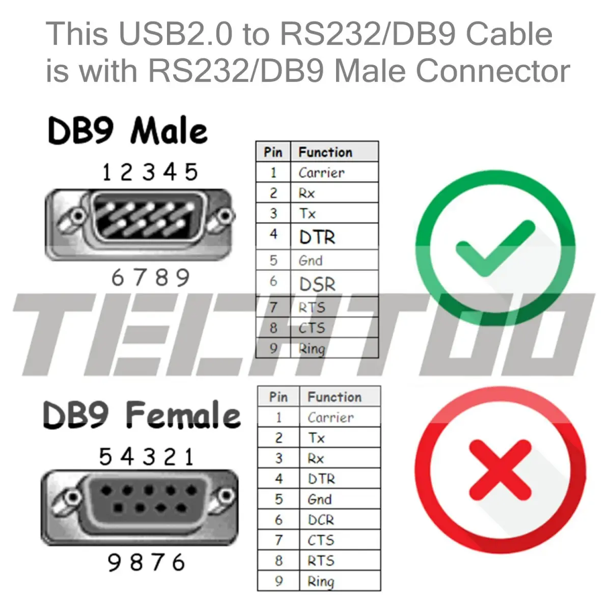 TECHTOO FTDI Chip USB to RS232 Serial Adapter Cable 1m (3ft) Male-to-Male | Connects PCs to Serial Devices - view 6