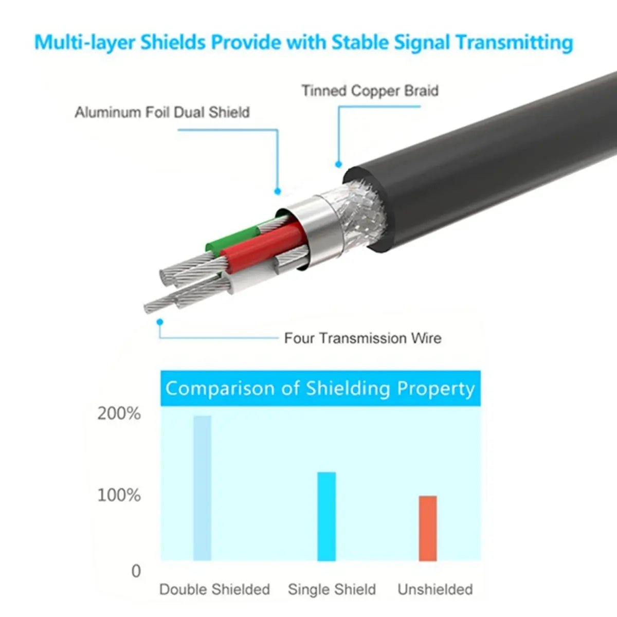TECHTOO FTDI Chip USB to RS232 Serial Adapter Cable 1m (3ft) Male-to-Male | Connects PCs to Serial Devices - view 4