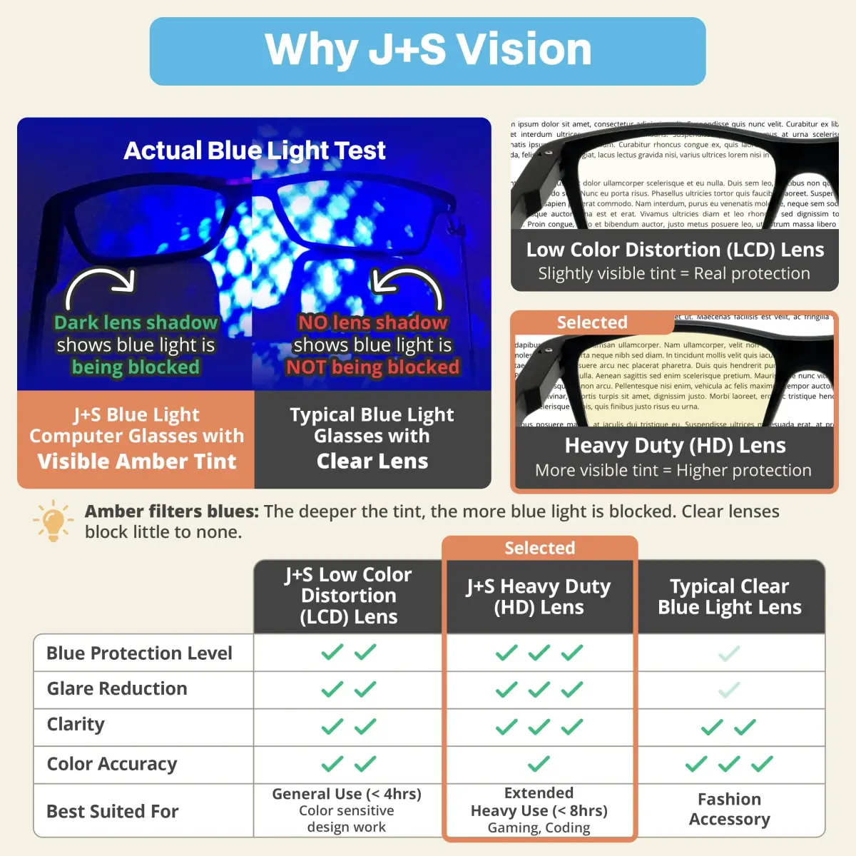 J+S Haka Rectangle Black Heavy Duty Blue Light Blocking Glasses - Medium Fit - view 3