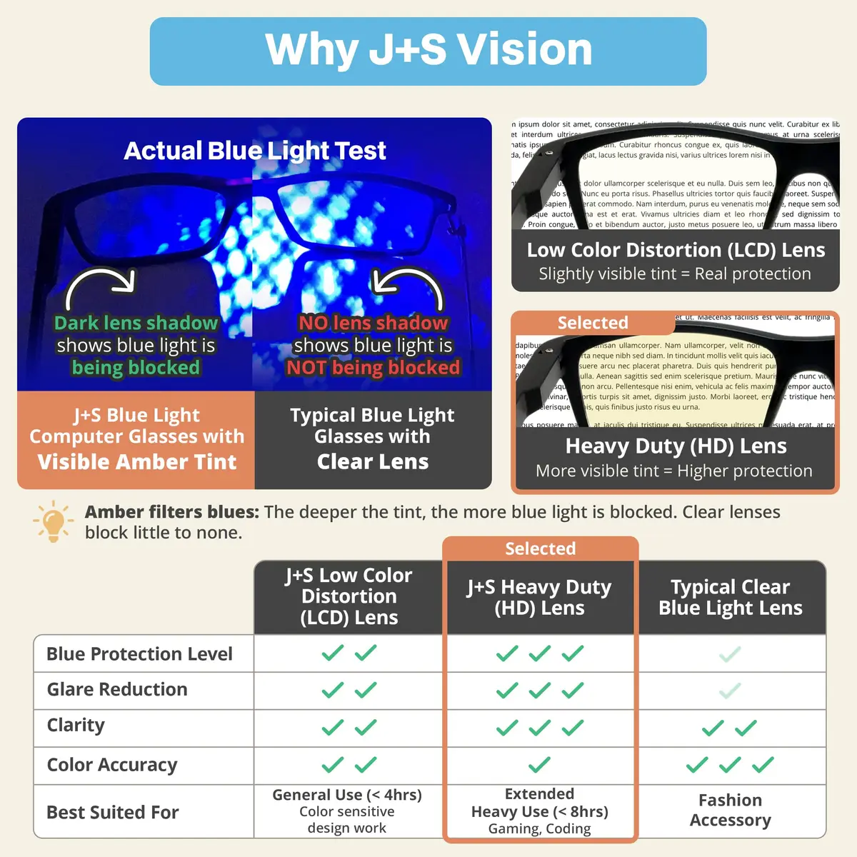 J+S Blue Light Blocking Glasses for Women Men | Anti Eyestrain Headache Glare 400UV - view 3