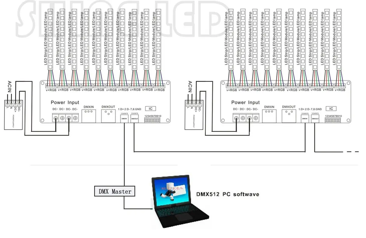 AMKI DMX 512 LED Decoder Controller for RGB Tape Strip Light Dimmer Driver 30 Channel | Stage Lighting Control - view 7