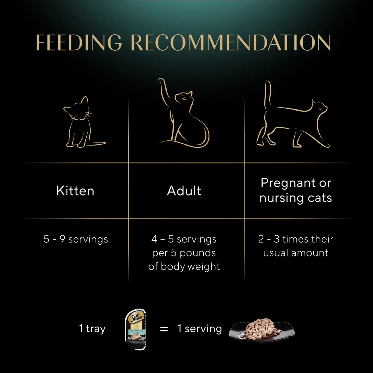 Sheba Perfect Portions Wet Cat Food, Tuna, 2.6 oz | Grain-Free, Protein-Rich, Easy Peel Twin Pack - view 6