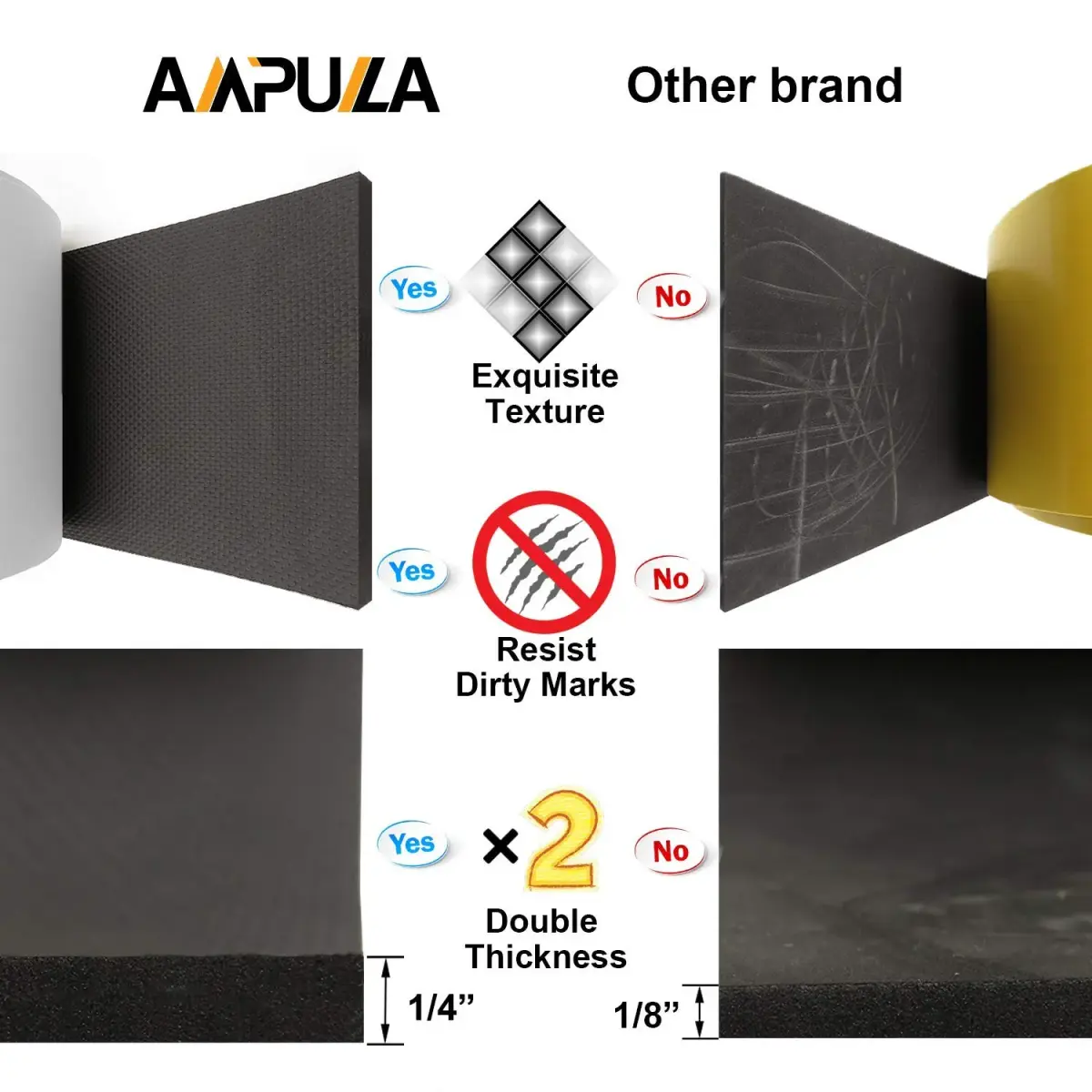 AMPULLA Garage Wall Protector Car Door Protectors Ultra Thick Foam Wall Bumper 200cm (79") | Double Thickness Protection - view 4