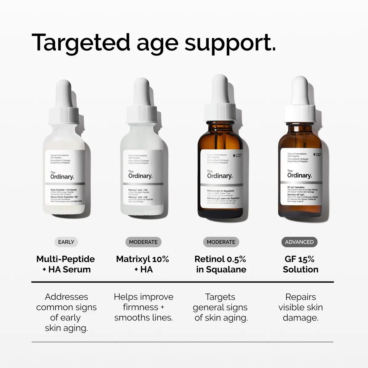 The Ordinary Matrixyl 10% + Hyaluronic Acid Serum 30ml (1 Fl Oz) | Targets Fine Lines & Wrinkles - view 6