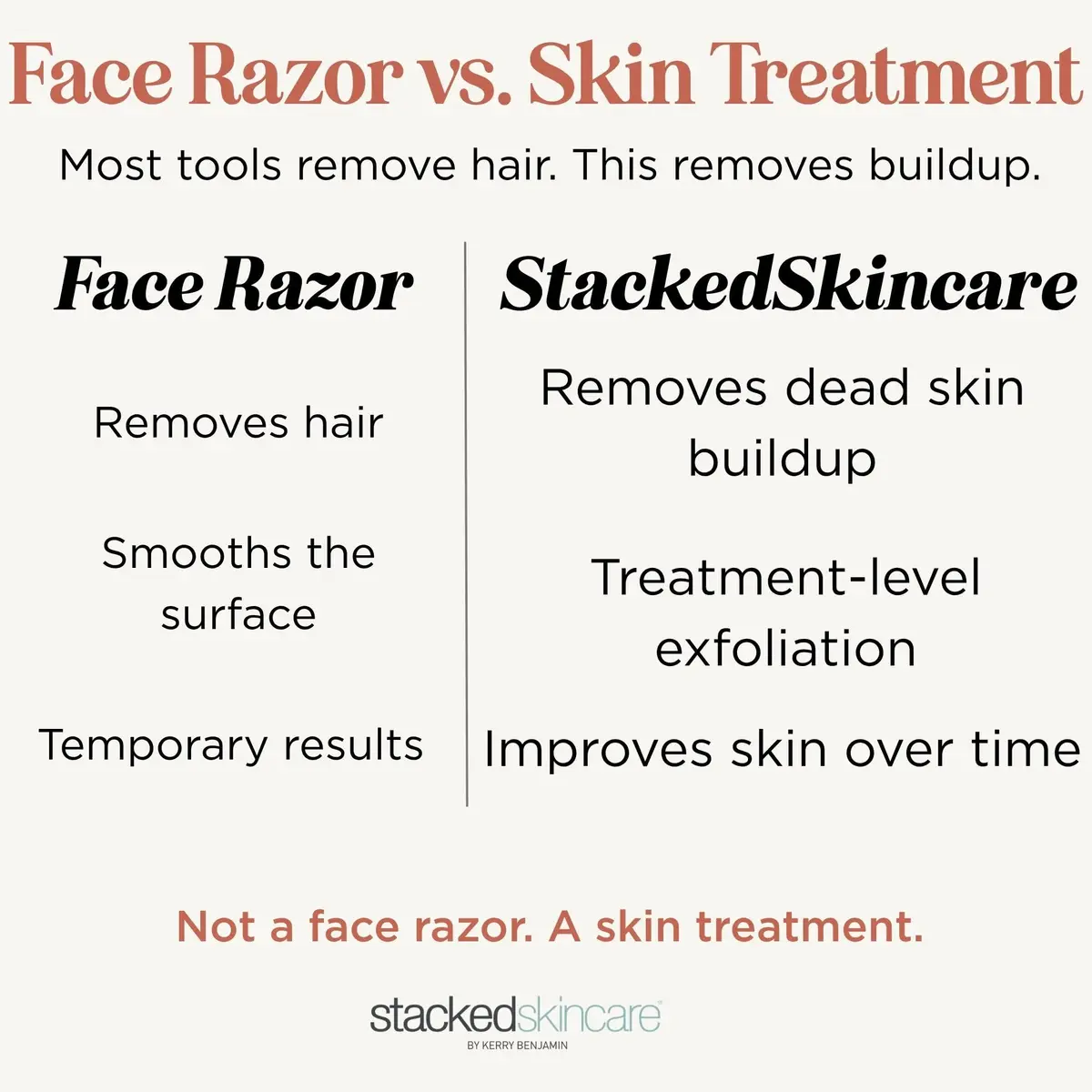 StackedSkincare Dermaplaning Tool, Reusable Facial Razor, Metal Handle | Gentle Skin Exfoliation - view 2