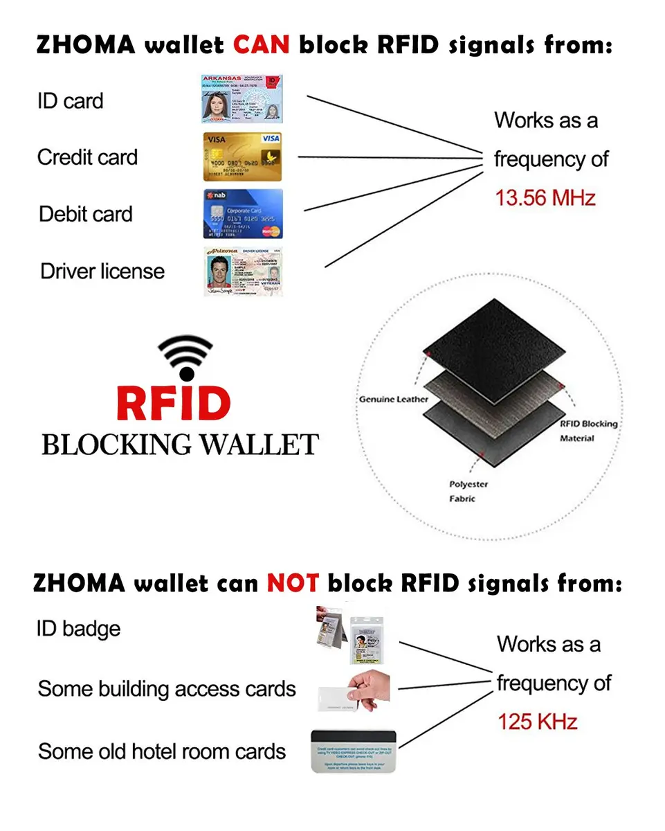 ZHOMA RFID Blocking Genuine Leather Credit Card Case Holder Security Travel Wallet - Black 11.9cm (4.5") | Protects Cards from Scans - view 7