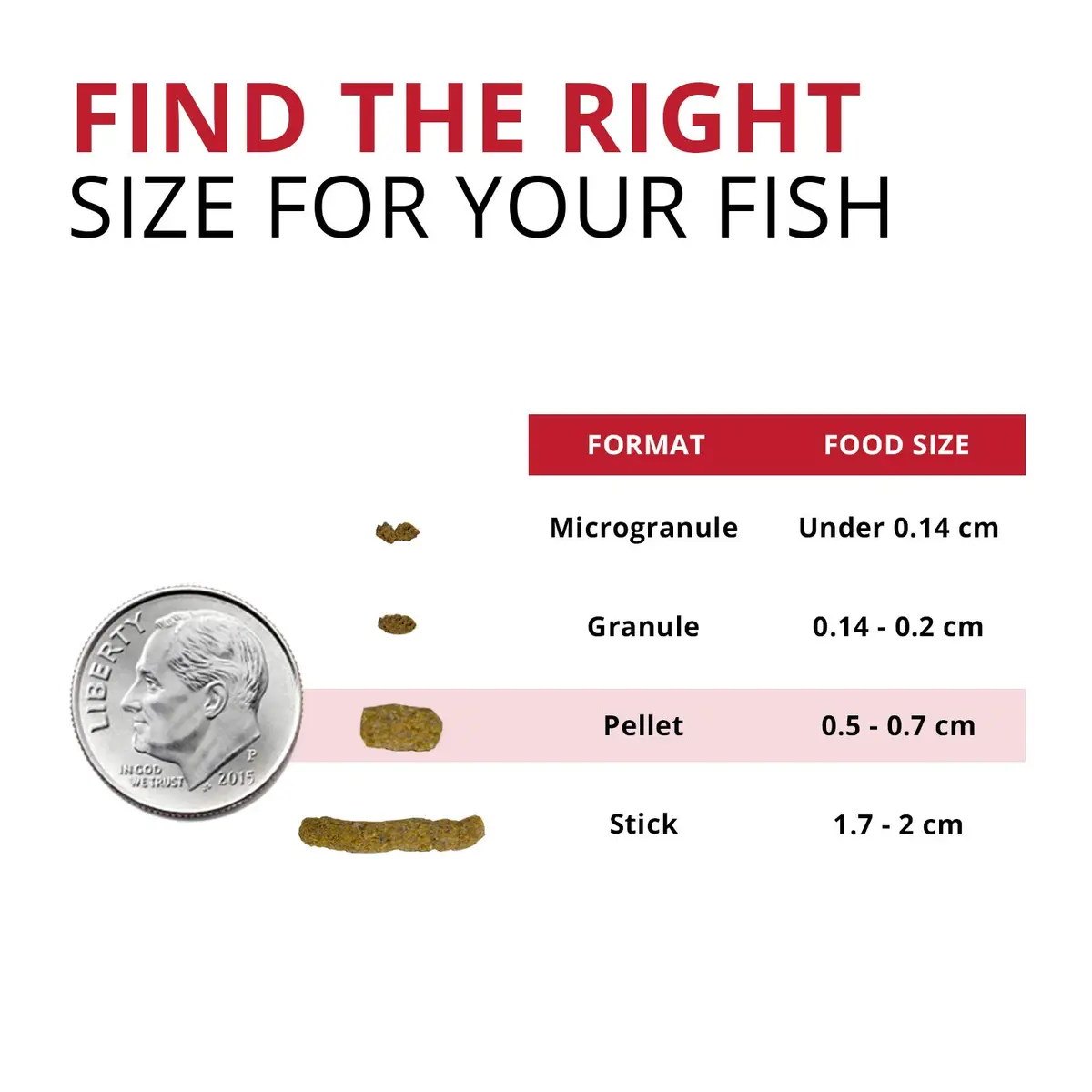 Fluval Bug Bites Cichlid Fish Food 3.53 oz | Insect-Based, Nutrient-Rich Fish Diet - view 3