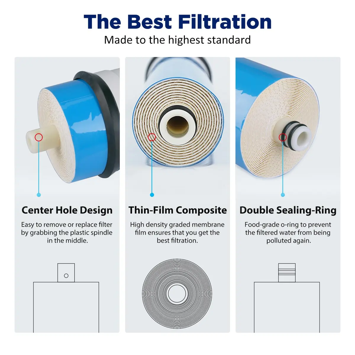 Membrane Solutions NSF/ANSI 58 Certified 400 GPD Reverse Osmosis Membrane | High Flow & Rejection for Home & Commercial Use - view 4