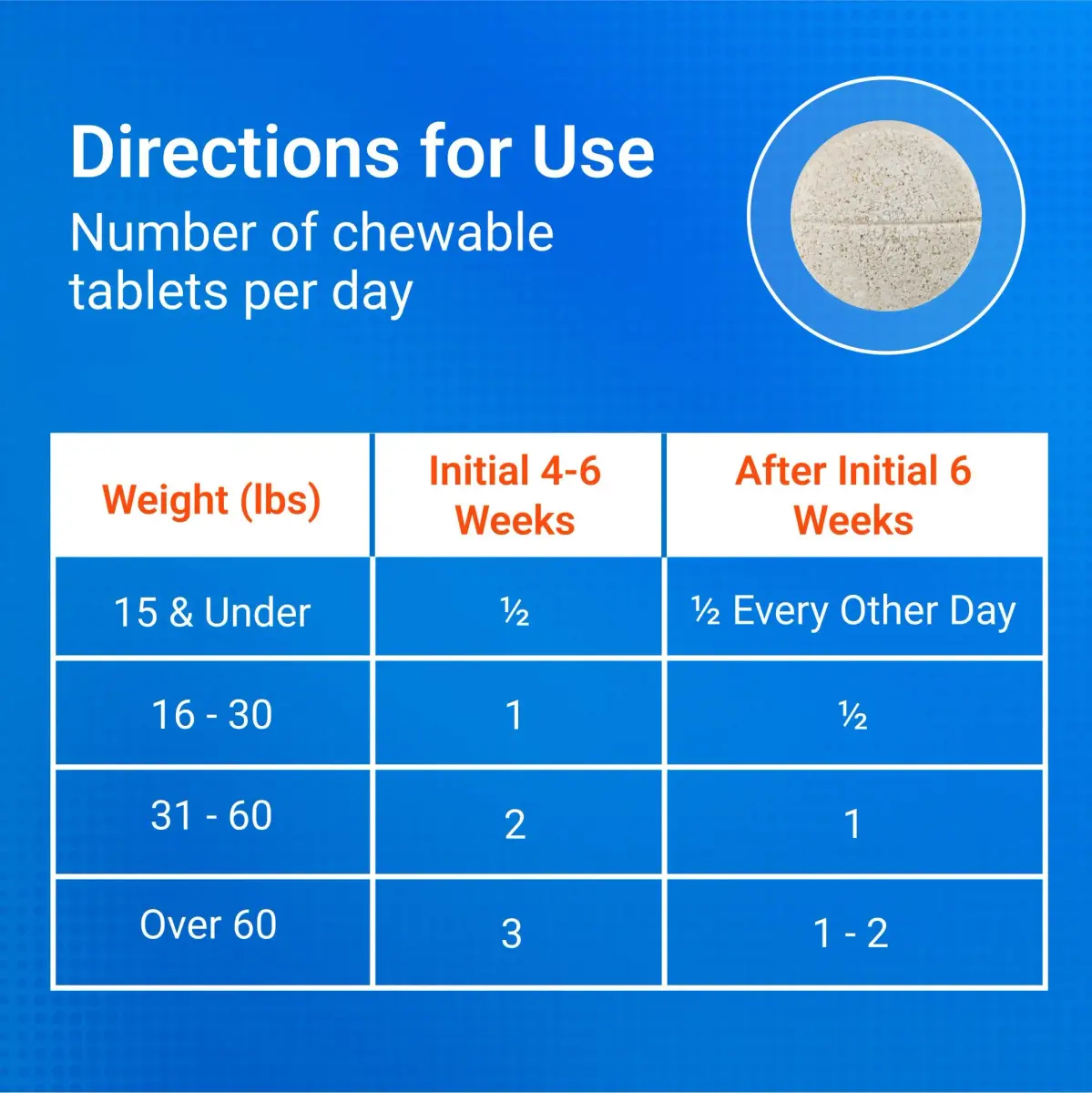 Nutramax Cosequin Joint Supplement for Dogs, MSM+HA, Chew Tablets, 150 Count (6.75 oz / 191 g) | Vet Recommended for Joint Health - view 6