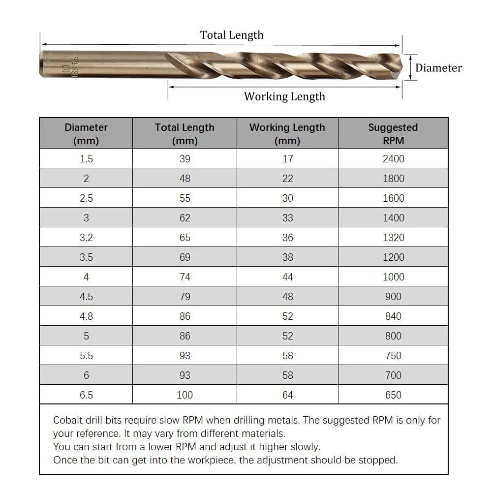HYMNORQ 13-Pc M35 Cobalt Drill Bit Set, 1.5-6.5mm | Heavy-Duty Metalworking Tools - view 9