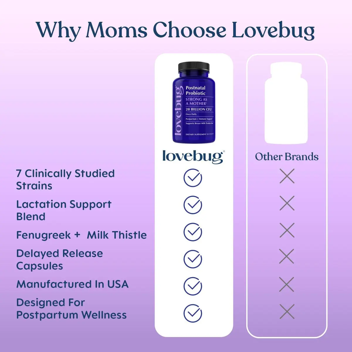 LOVEBUG Postnatal Probiotic & Lactation Blend for Breastfeeding, 30 Count | Supports Milk Supply & Gut Health - view 5