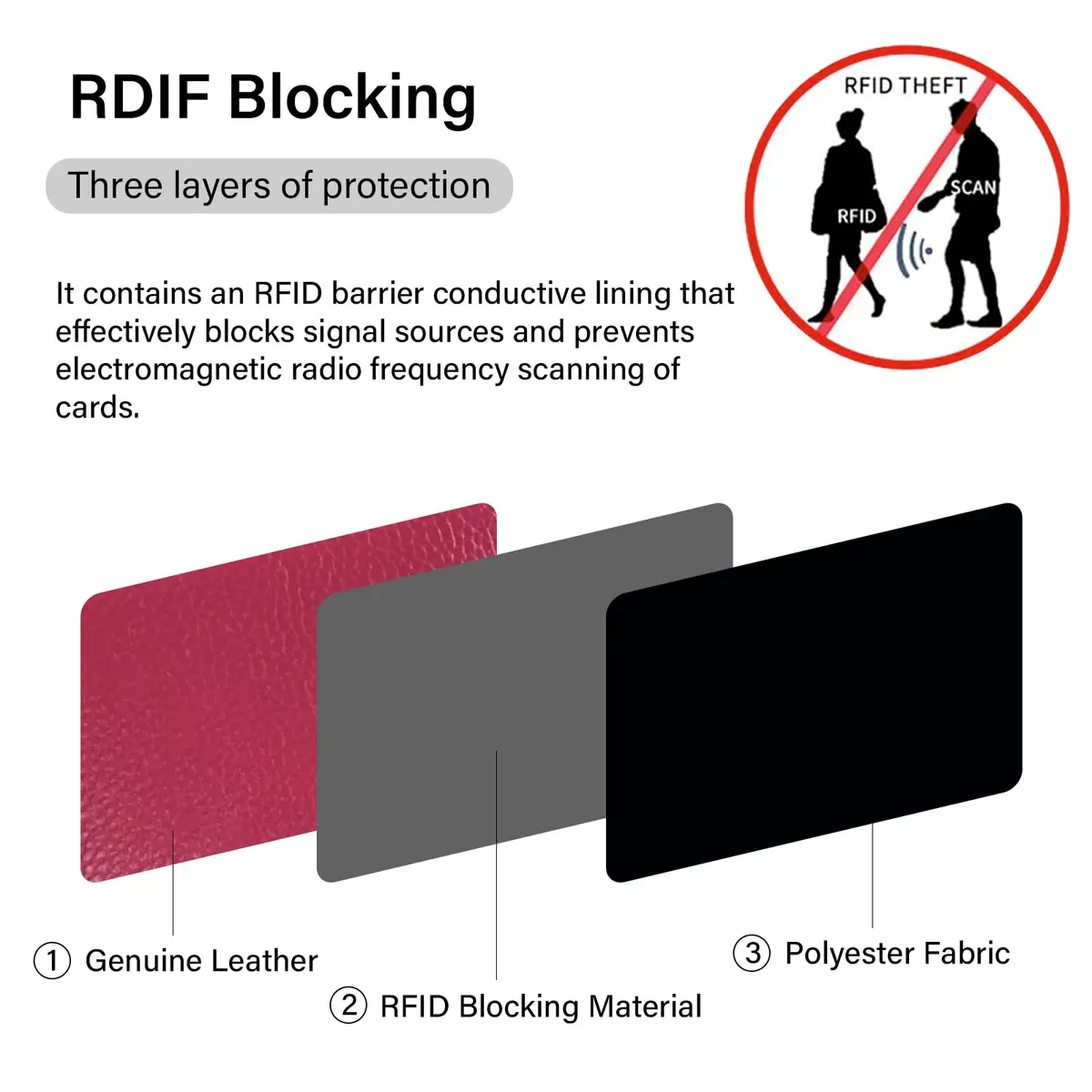 ZHOMA RFID Blocking Genuine Leather Credit Card Case Holder Security Travel Wallet - Rose | Protects Cards from RFID Scans - view 5