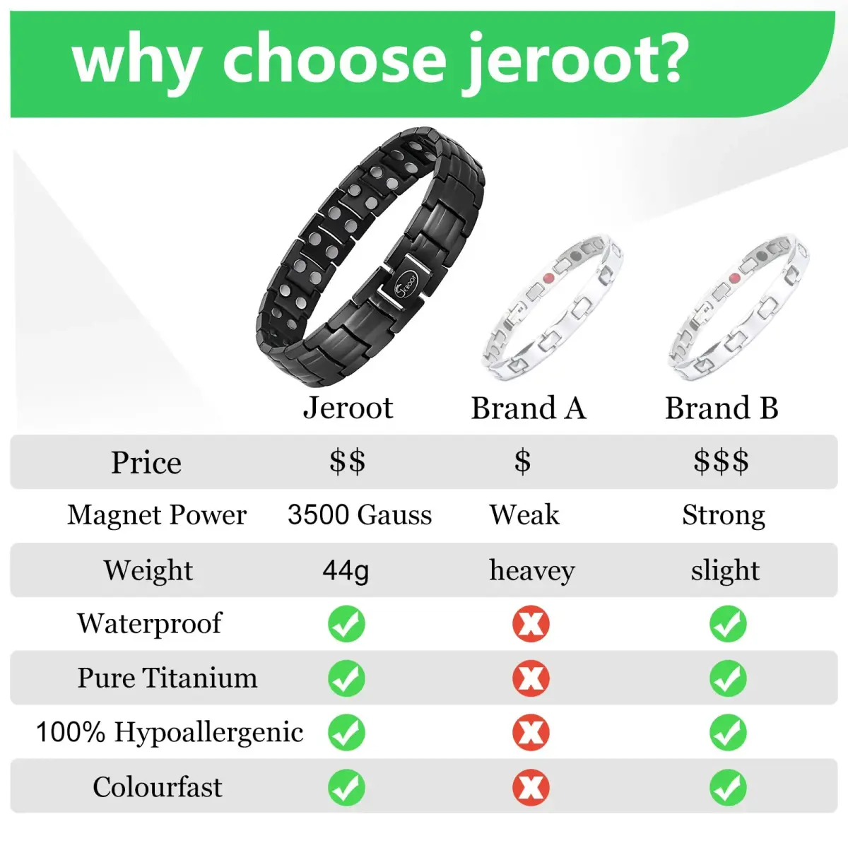 JEROOT Magnetic Bracelet for Men, Pure Titanium Double Row 3500 Gauss Magnets | 22cm (8.6 inches) Adjustable - view 6