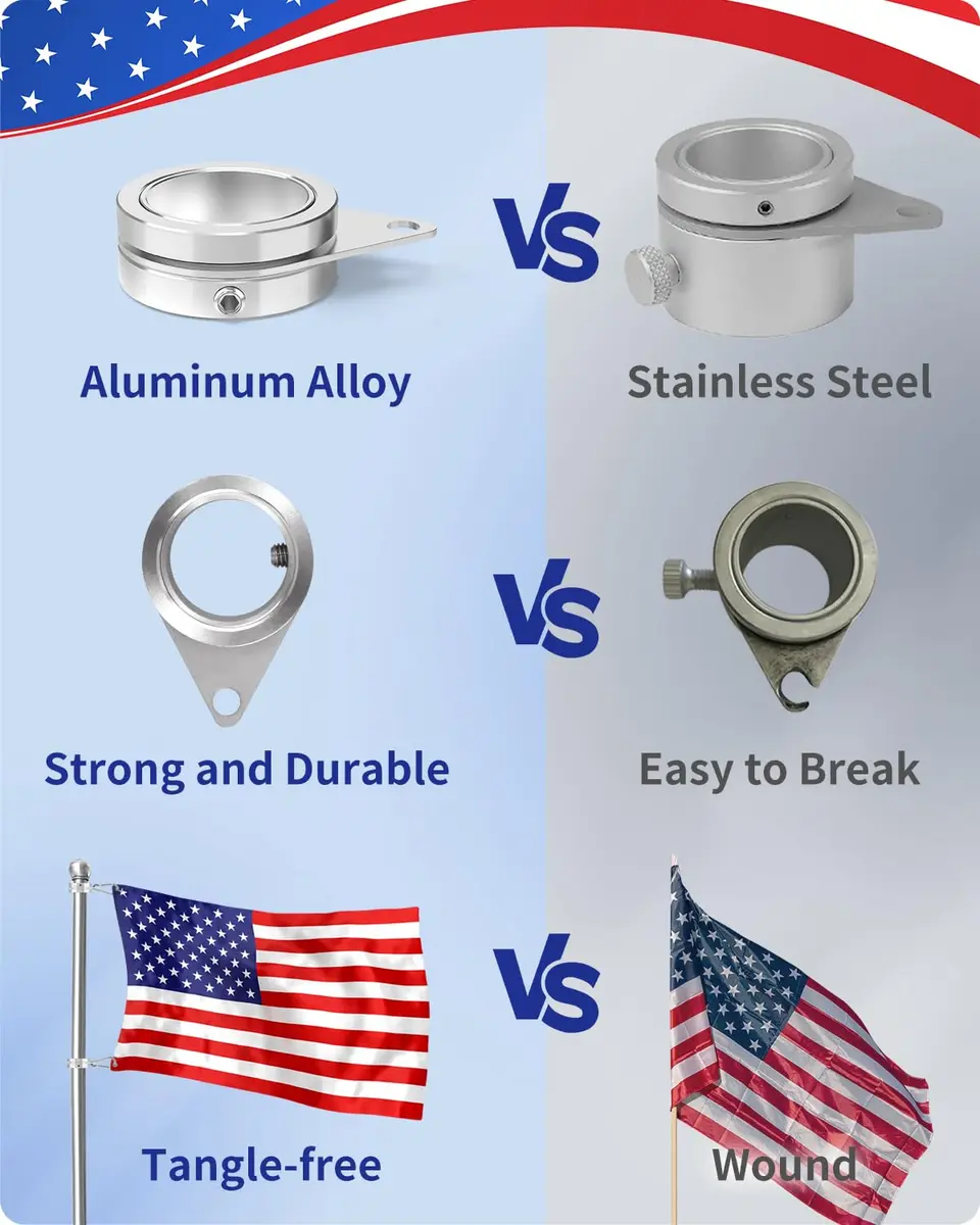 Loretoy 2 Pack Aluminum Alloy Flag Pole Rings 2.54 cm (1 inch) Diameter | 360° Rotating Anti-Wrap Design - view 4