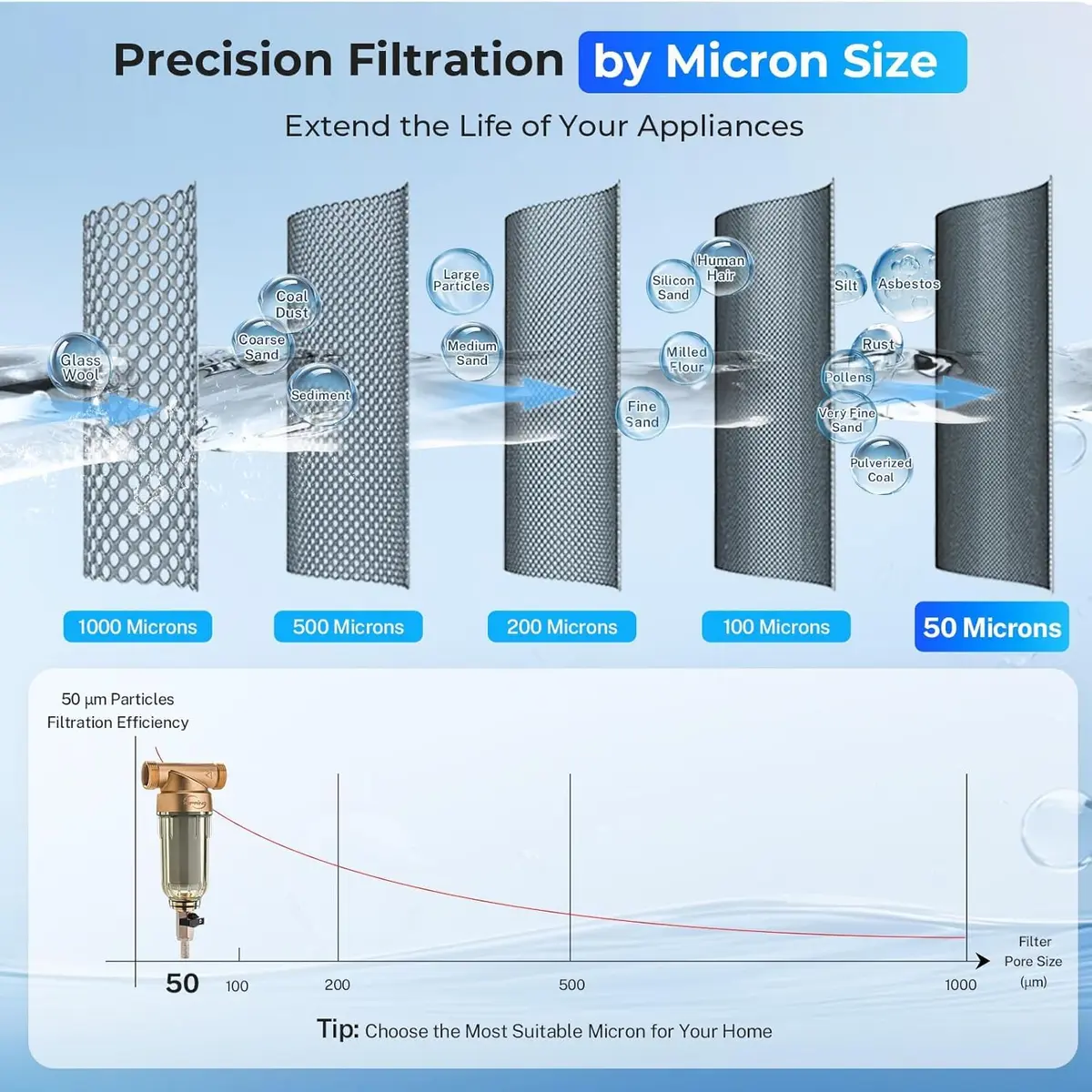 iSpring WSP-1000 Whole House Spin Down Sediment Filter, 1000 Micron | Reusable Stainless Steel, 20 GPM Flow, Easy Install - view 5