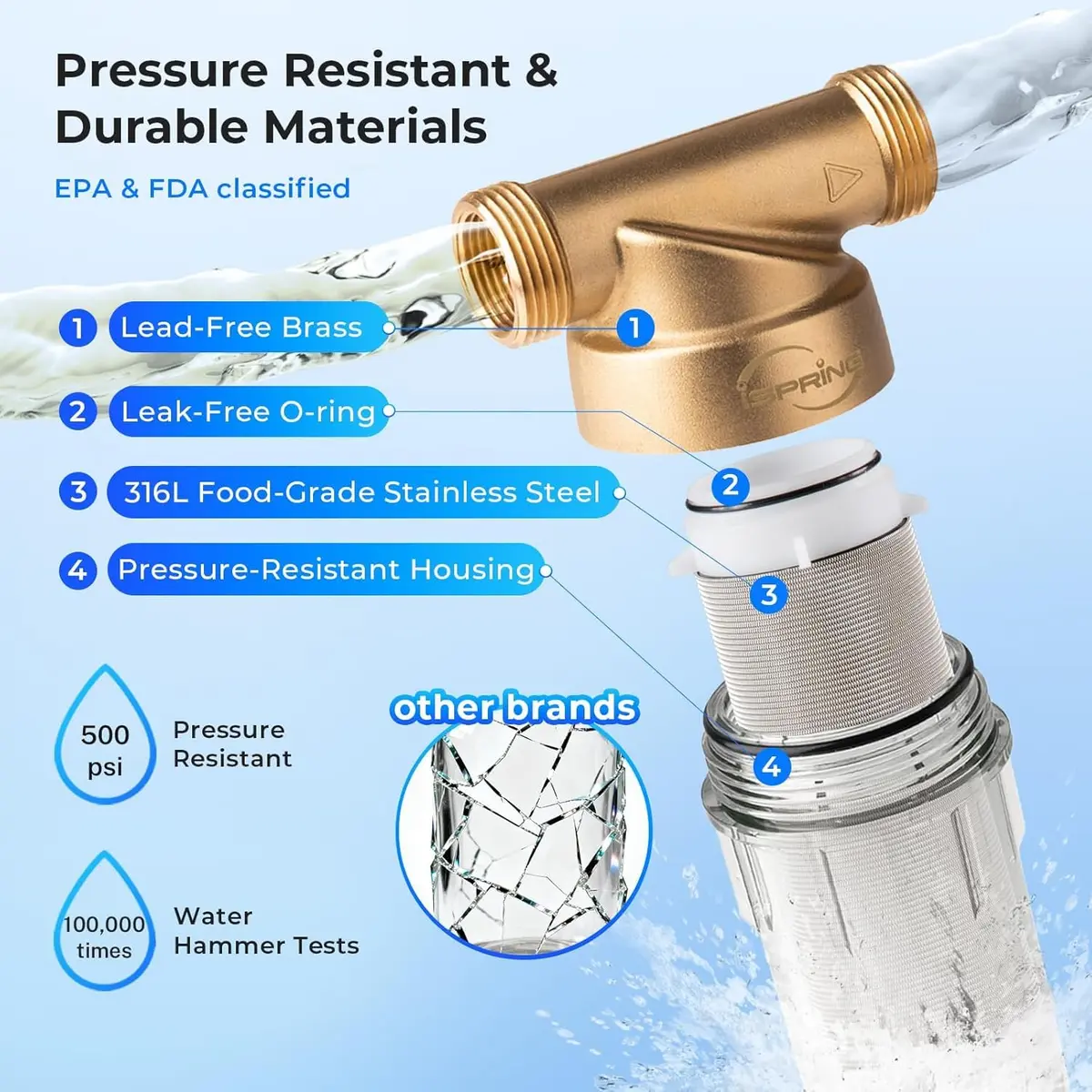 iSpring WSP-50 Spin Down Sediment Filter 50 Micron | Whole House Prefilter for Rust & Dirt Removal - view 4