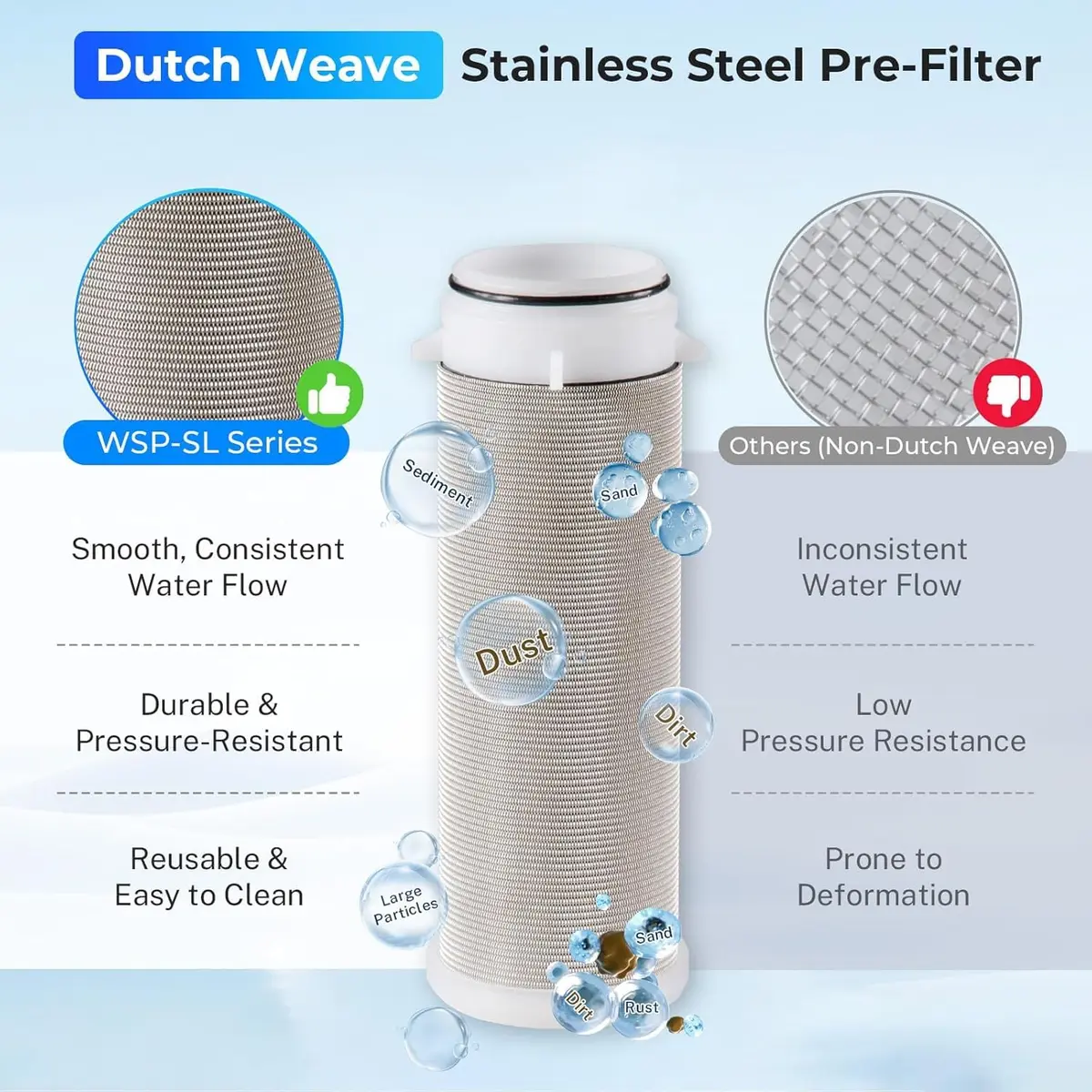 iSpring WSP-500 Whole House Spin Down Sediment Filter, 500 Micron | Reusable Stainless Steel Mesh for Plumbing - view 2