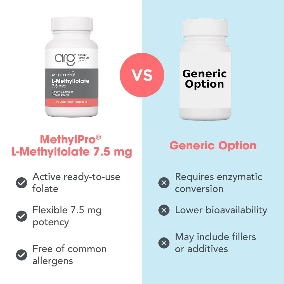 MethylPro L-Methylfolate 7.5 mg | Supports methylation & neurotransmitters | 30 Capsules - view 7