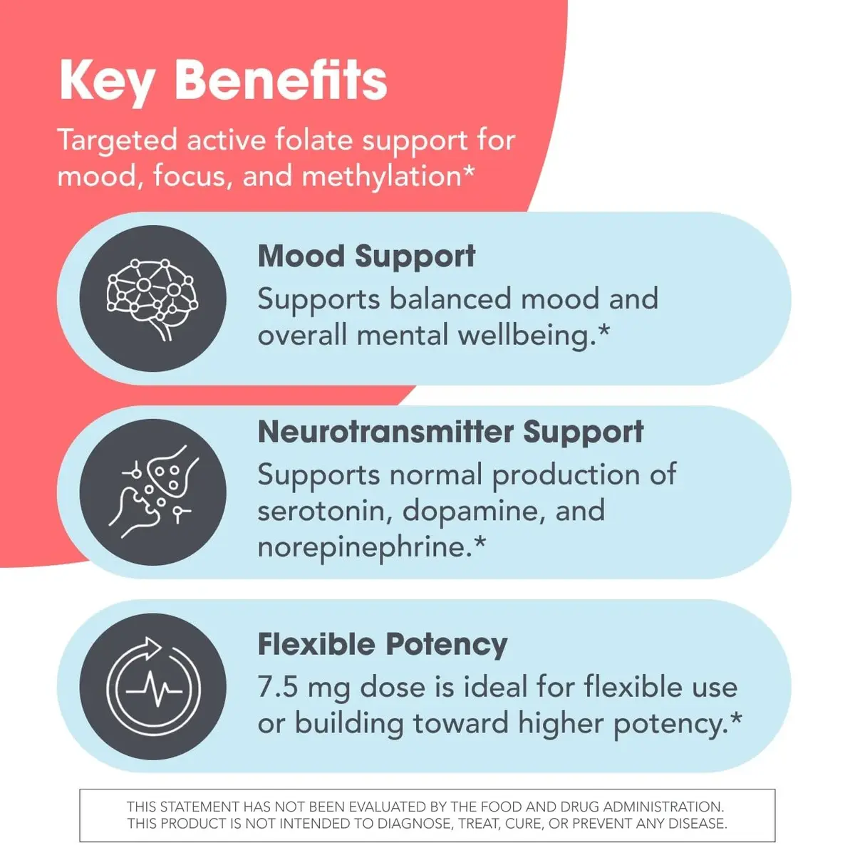 MethylPro L-Methylfolate 7.5 mg | Supports methylation & neurotransmitters | 30 Capsules - view 4