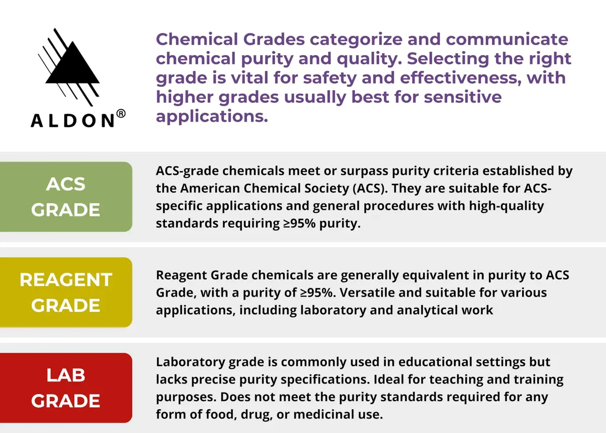 ALDON Laboratory-Grade Anhydrous Glucose 500g | Food Science & Research Use - view 3