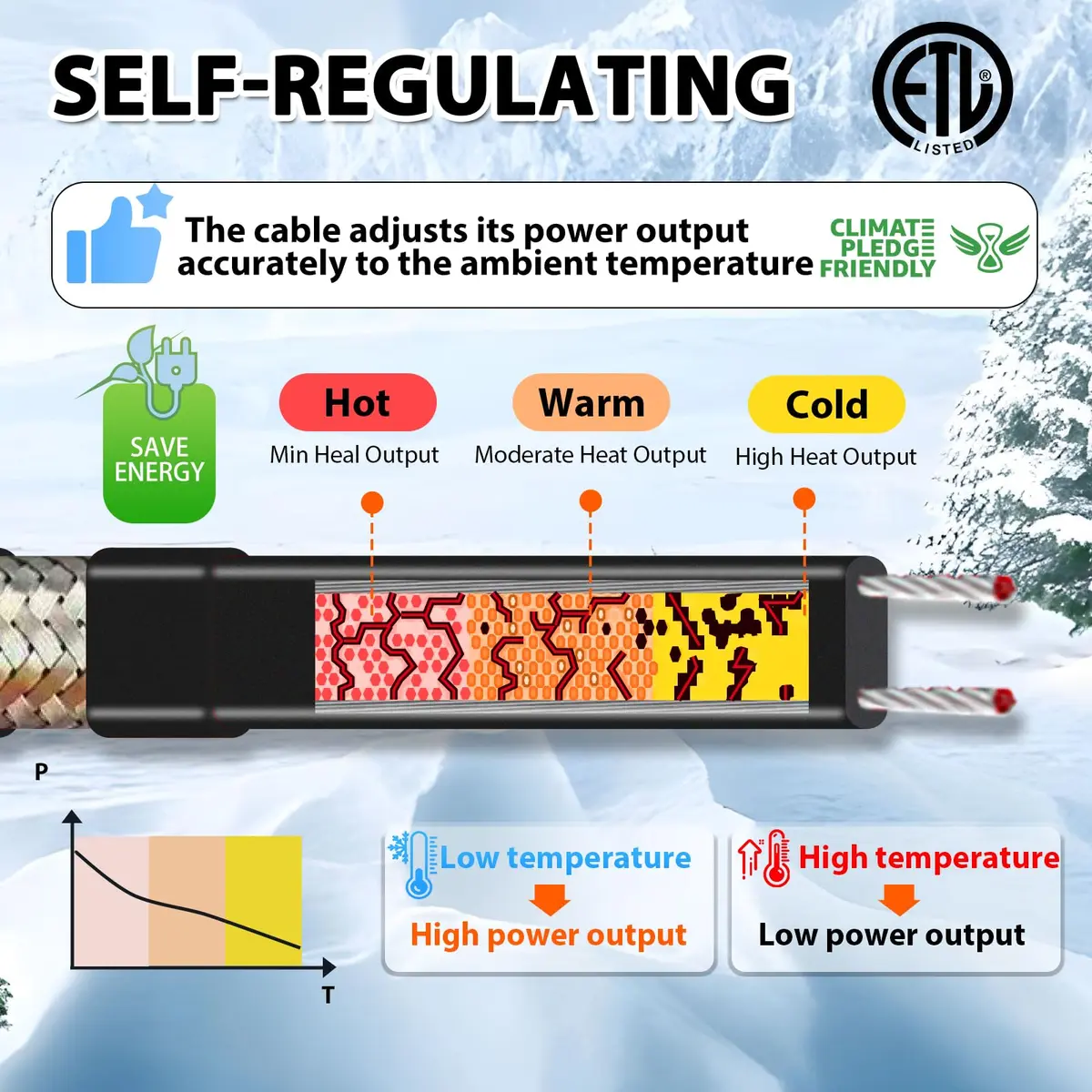 HEATIT 9ft Self-Regulating Heating Cable for Pipe Freeze Protection 3W/FT | Energy-Efficient & Safe - view 5