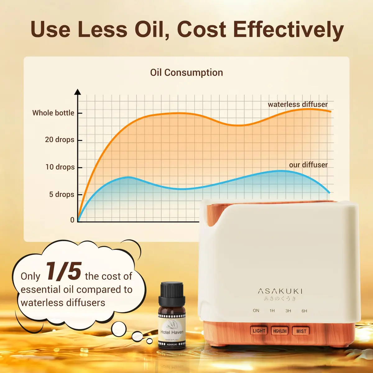 ASAKUKI Essential Oil Diffuser for Home Large 700 ml Humidifier | 32 sq m Coverage - view 7