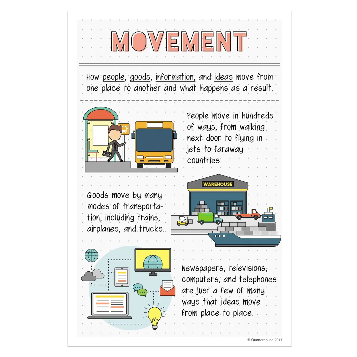 Quarterhouse 6 Poster 5 Themes of Geography Classroom Set | Durable, Made in USA, 12 x 18 Inches - view 7