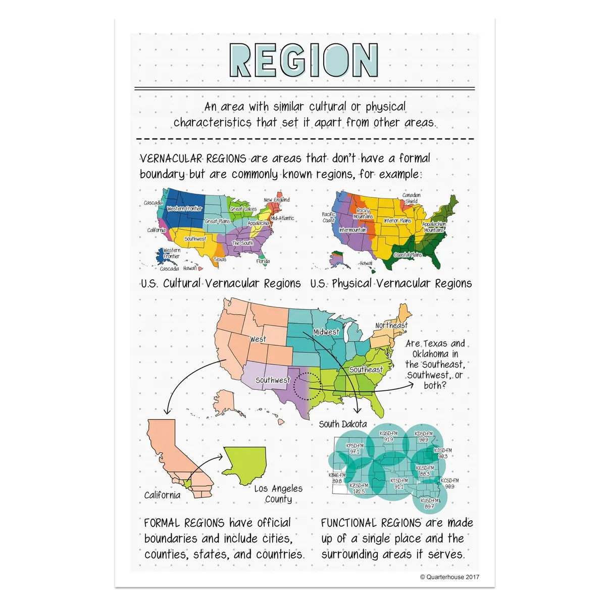 Quarterhouse 6 Poster 5 Themes of Geography Classroom Set | Durable, Made in USA, 12 x 18 Inches - view 8