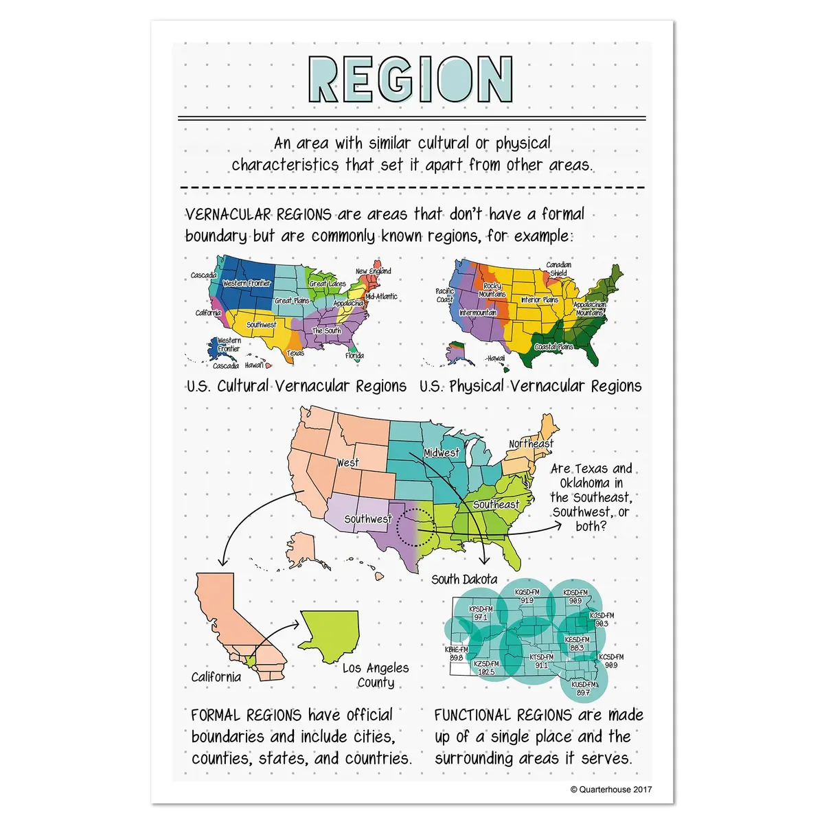 Quarterhouse 6 Poster 5 Themes of Geography Classroom Set | Durable, Made in USA, 12 x 18 Inches - view 9