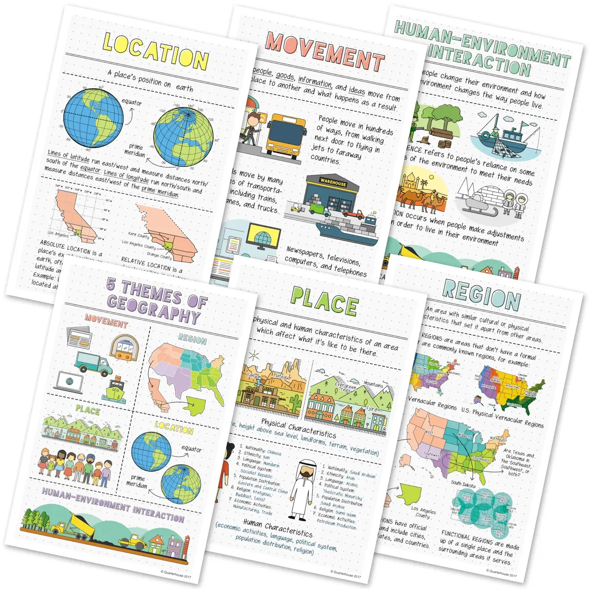 Quarterhouse 6 Poster 5 Themes of Geography Classroom Set | Durable, Made in USA, 12 x 18 Inches - view 2