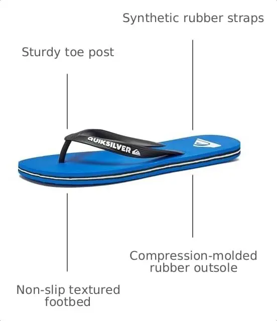 Quiksilver Molokai Flip Flops for Men, Athletic Mens Sandals, Size 6 to 16 | Waterproof, Non Slip Comfort - view 4