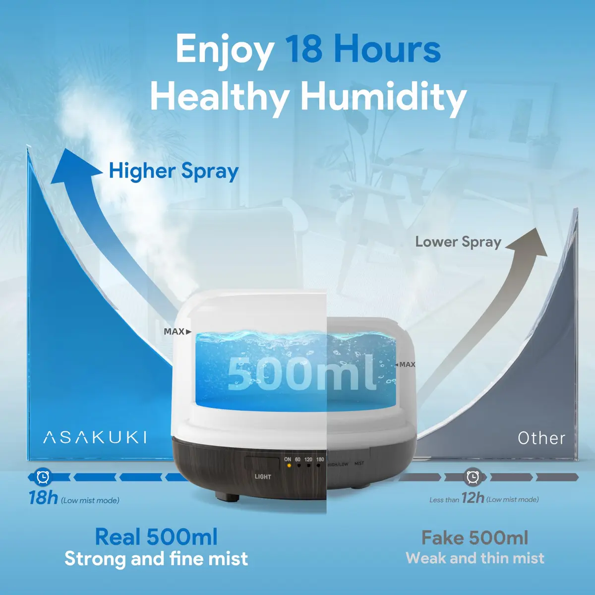 ASAKUKI 500ML Essential Oil Diffuser for Home, Brown | Ultrasonic Aromatherapy Humidifier with Remote Control & 7 Color LED Lights - view 2