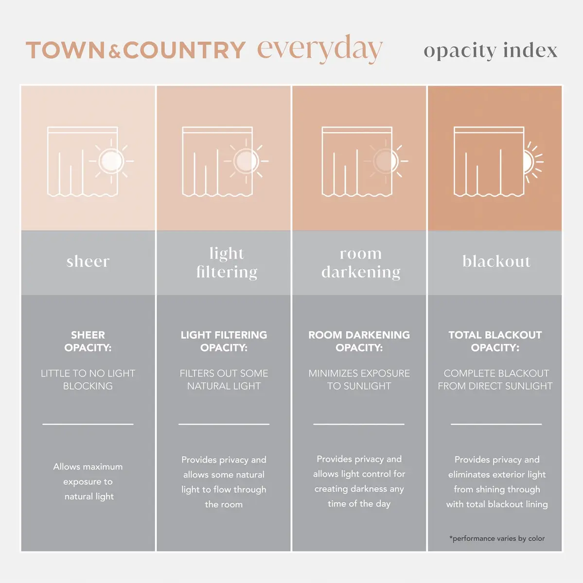 TOWN & COUNTRY EVERYDAY Lustre Solid Heavyweight Textured Sateen Indoor Curtains, Room Darkening, Grommet Top, Energy Efficient, 2-Pack, 52"x96", Vanilla - view 8