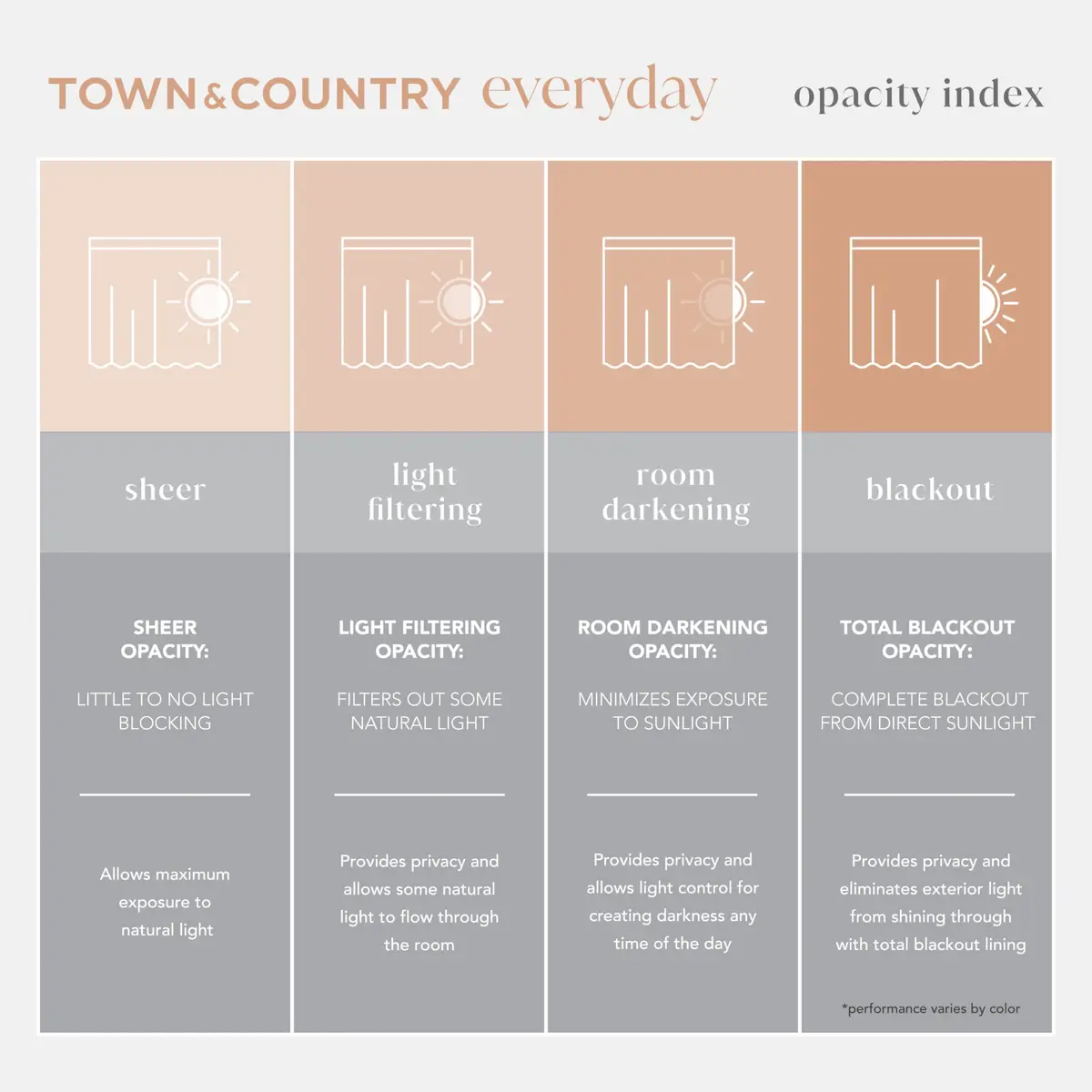TOWN & COUNTRY EVERYDAY Lustre Solid Heavyweight Textured Sateen Indoor Curtains, Room Darkening, 2-Pack, 52"x84", Mecca Orange - view 4