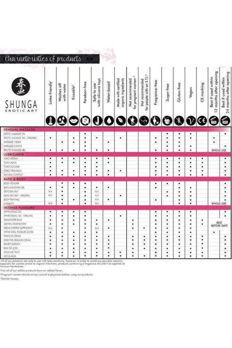 Shunga Warming Massage Oil, Raspberry | Edible, Sensual, 3.5 Fl Oz | Supports Relaxation & Touch - view 5