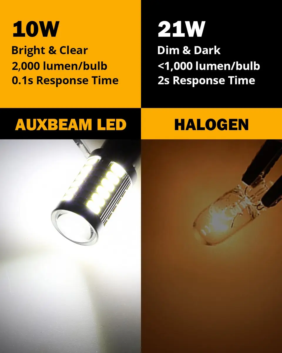 Auxbeam 1156 LED Bulb White 6500K BA15S 12V 4000LM | Backup Reverse Light Upgrade - view 4
