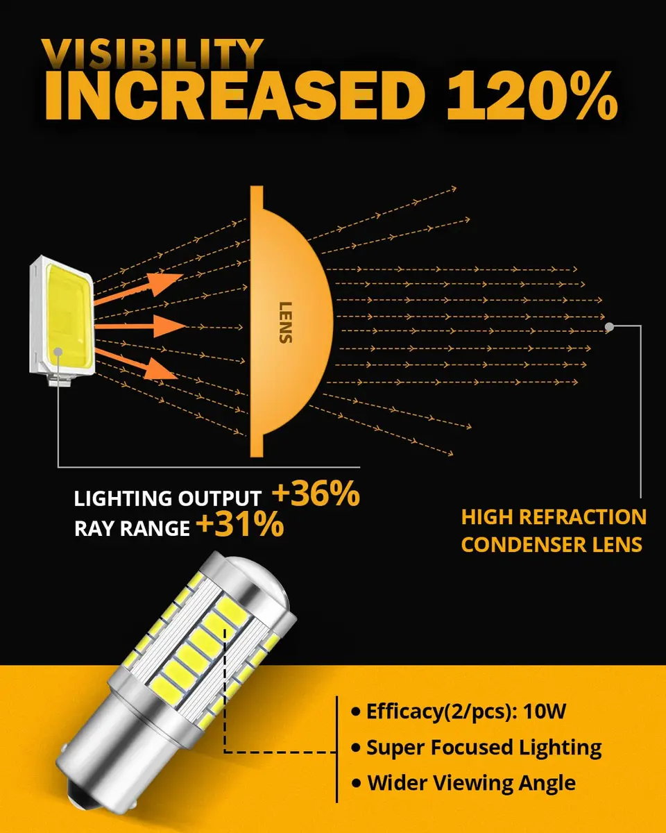 Auxbeam 1156 LED Bulb White 6500K BA15S 12V 4000LM | Backup Reverse Light Upgrade - view 6