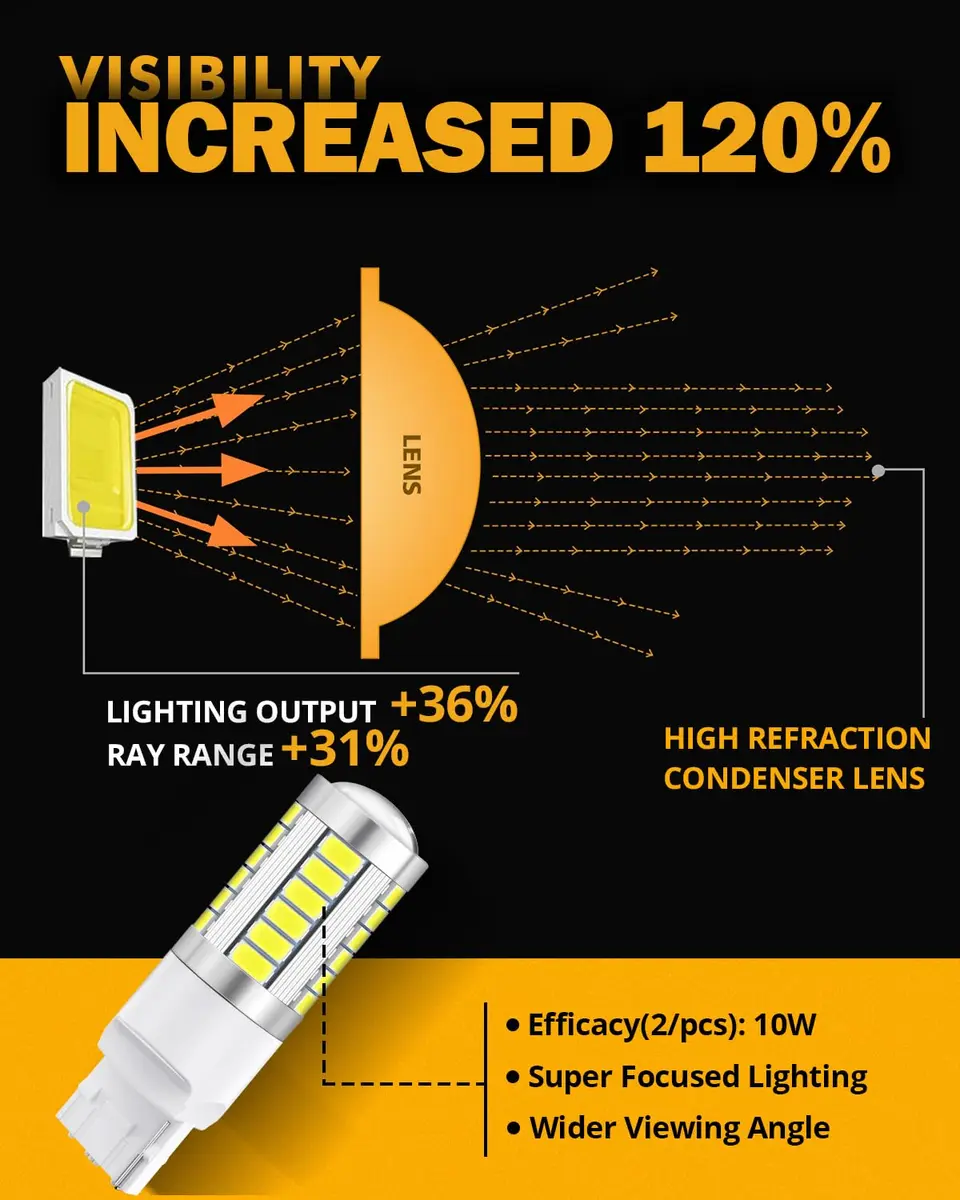 Auxbeam 7440 LED Bulbs for Backup Reverse Lights | Super Bright 6500K White 58mm x 18mm | 33W, 4000 Lumens, 12V, Pack of 2 - view 6