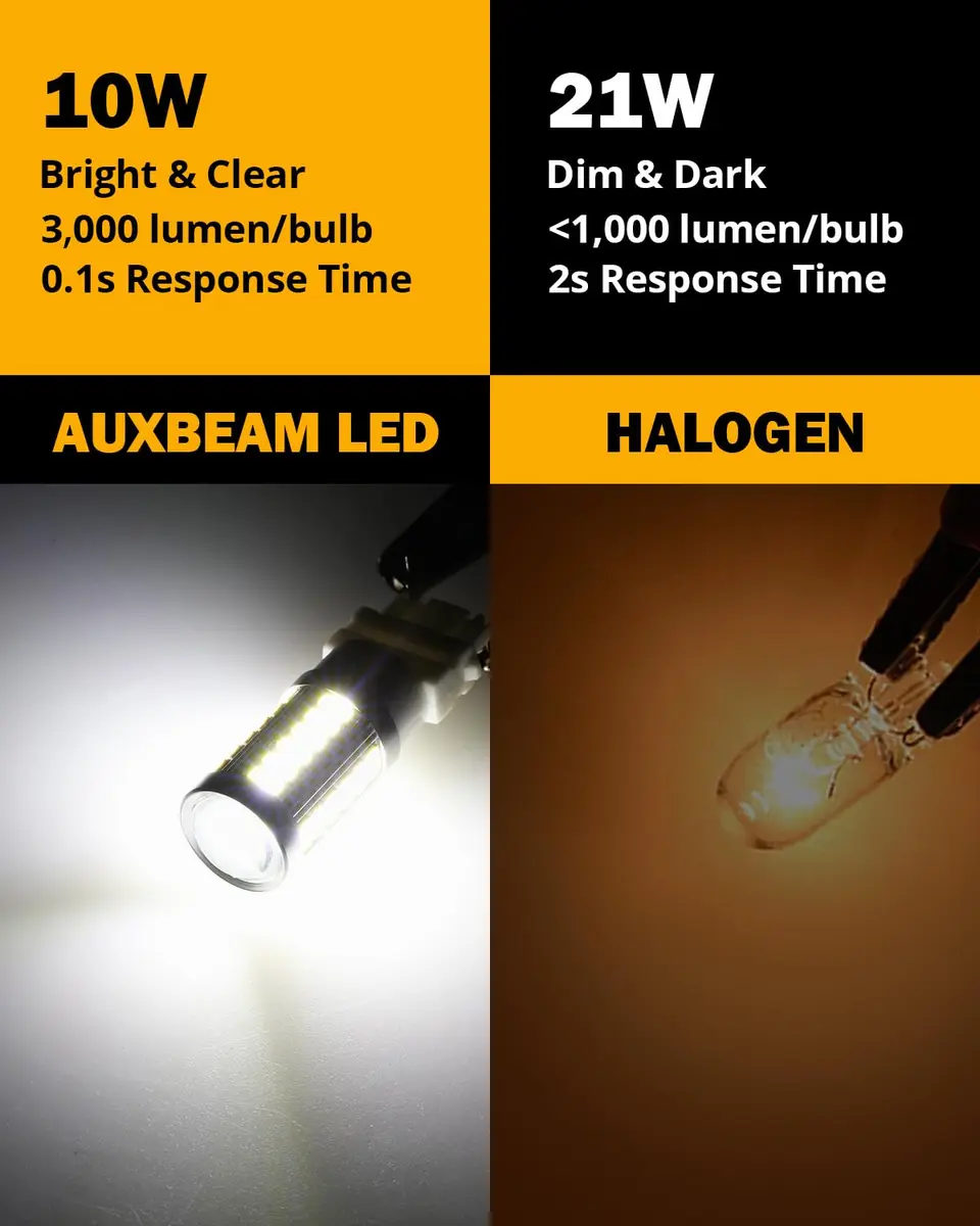 Auxbeam 3156 LED Bulbs White 6500K 4000 Lumens (Set of 2) | Plug & Play T25 P27W Replacement for Turn Signal Backup Lights - view 3