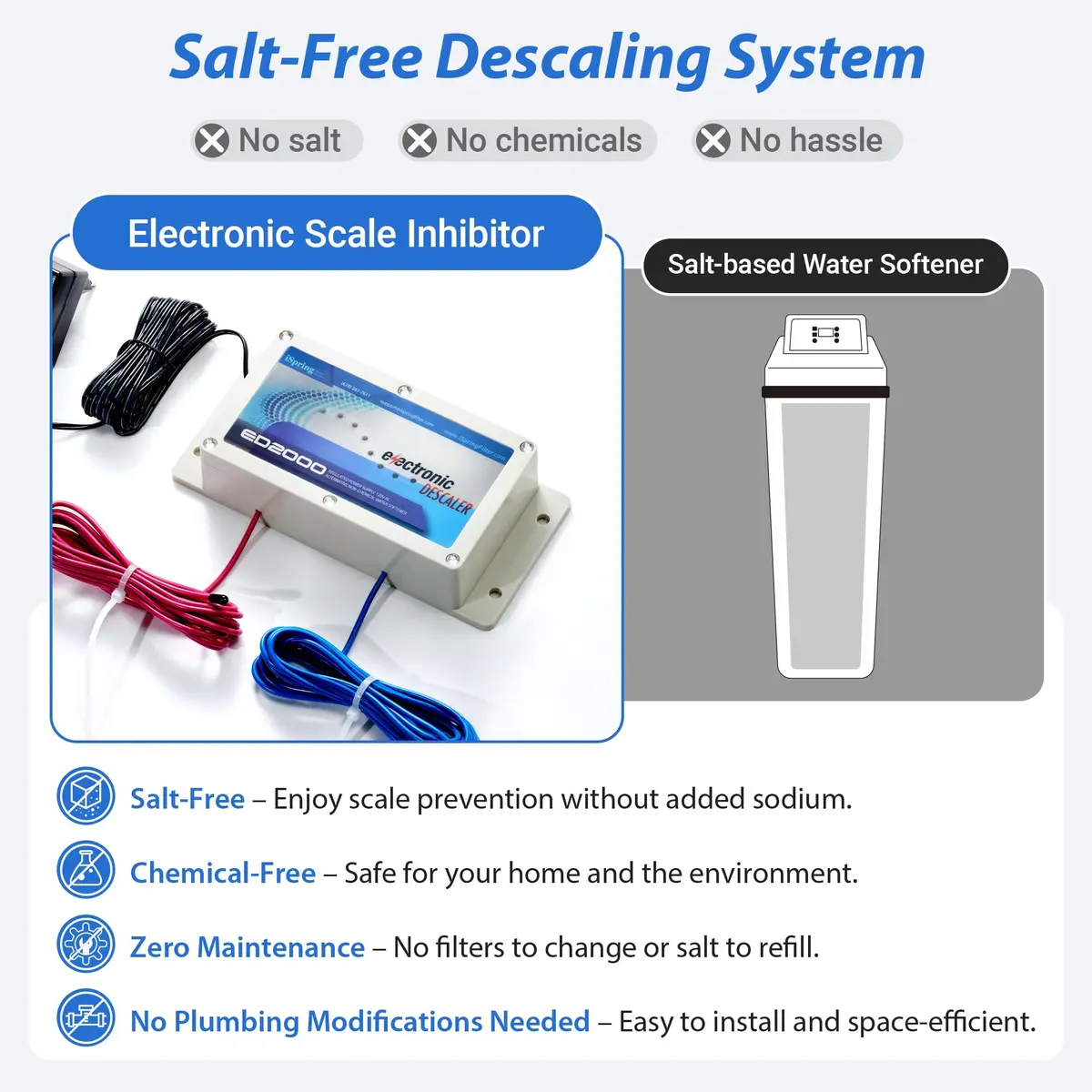 iSpring ED2000 Whole House Water Descaler 1 Count (Pack of 1) | Salt-Free Electronic Hard Water Conditioner for Pipes - view 6