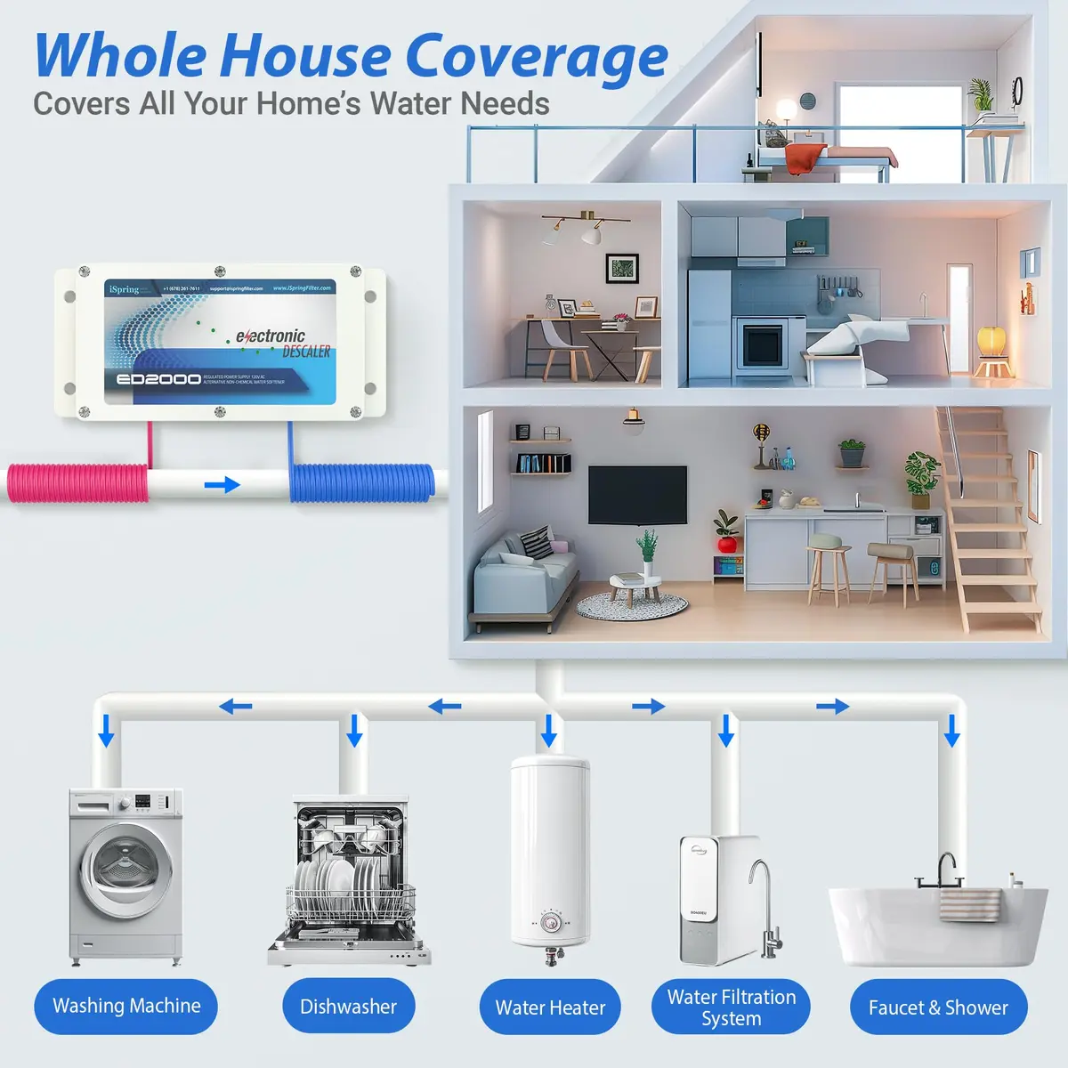 iSpring ED2000 Whole House Water Descaler 1 Count (Pack of 1) | Salt-Free Electronic Hard Water Conditioner for Pipes - view 7