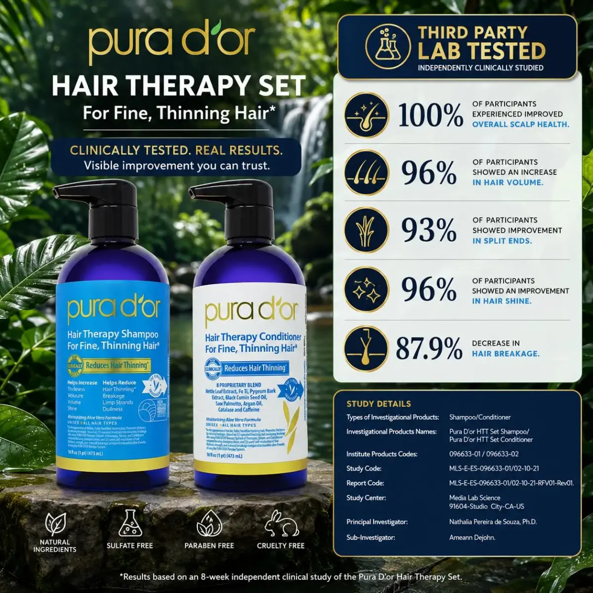 PURA D'OR Hair Thinning Therapy Biotin Shampoo & Conditioner Set 16 Fl Oz (Pack of 2) | Clinically Tested for Volume & Strength - view 5