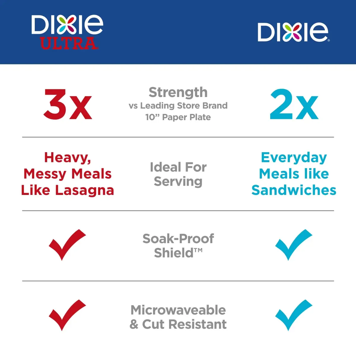 Dixie Large Paper Plates 10 Inch 86 Count | 2X Stronger Soak-Proof Cut Resistant - view 3