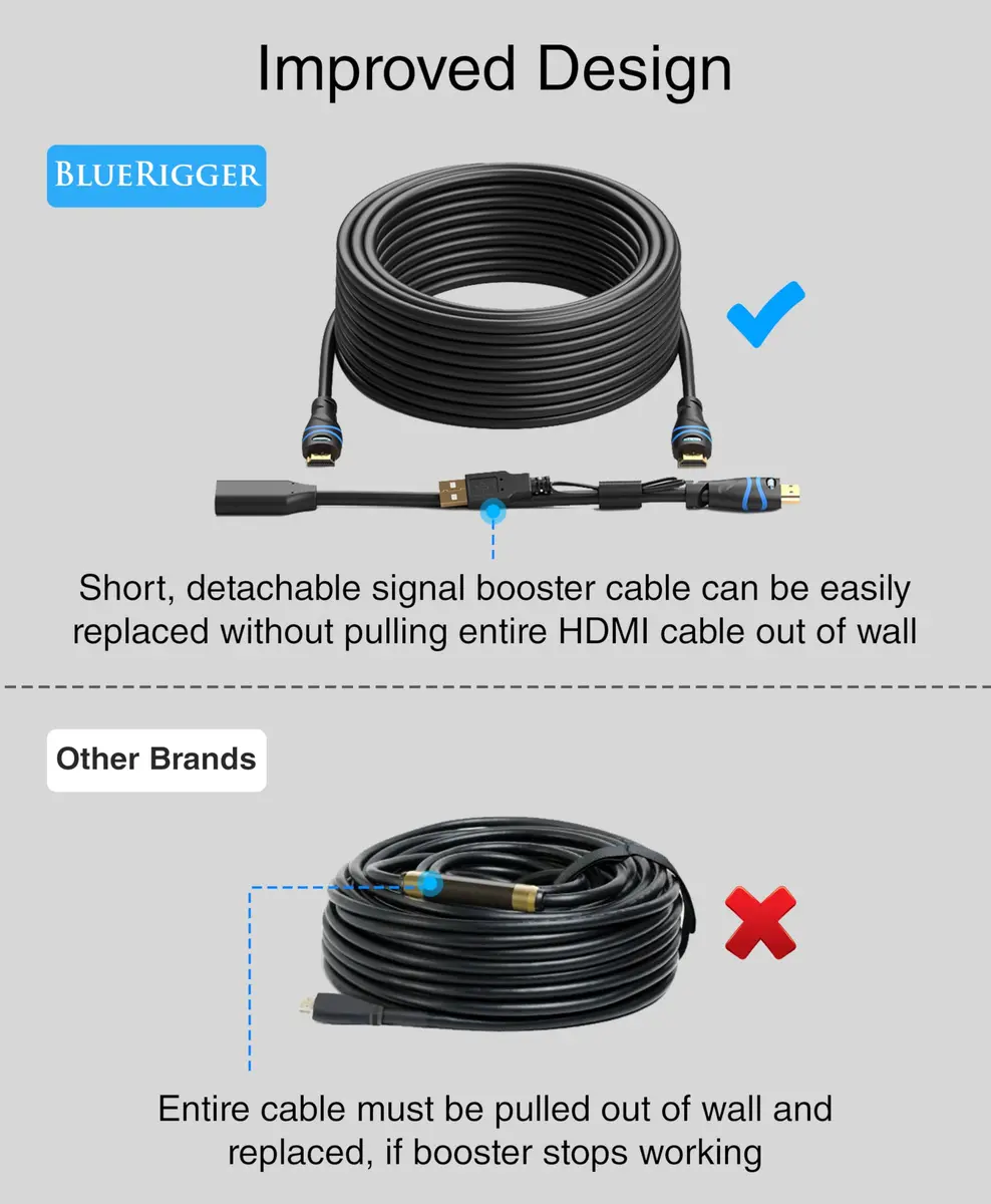 BlueRigger 75FT 4K HDMI Cable with Signal Booster | In-Wall CL3 Rated, 4K 30Hz, Compatible with Home Theatre & Gaming - view 5