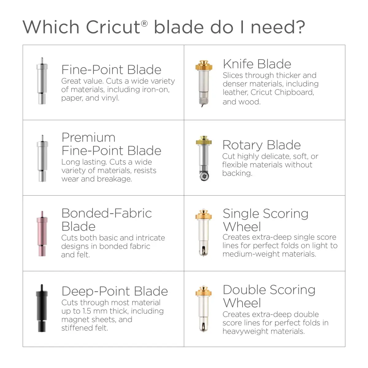 Cricut Knife Blade and Drive Housing for Cricut Maker | Cuts Wood, Leather, Chipboard & More (12mm German Steel) - view 5
